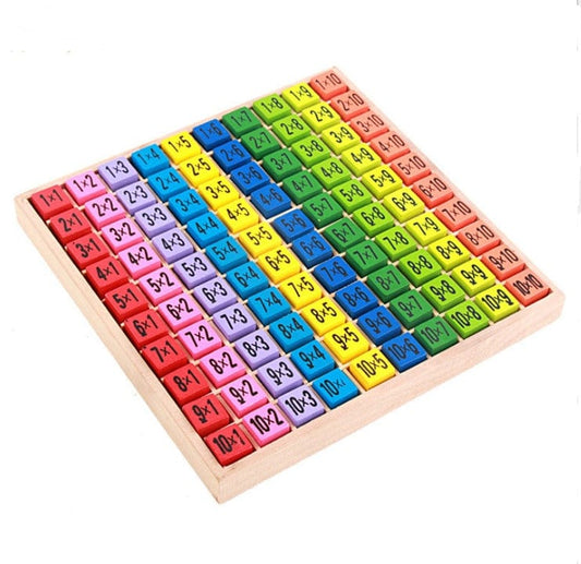 Planche Multiplication Montessori